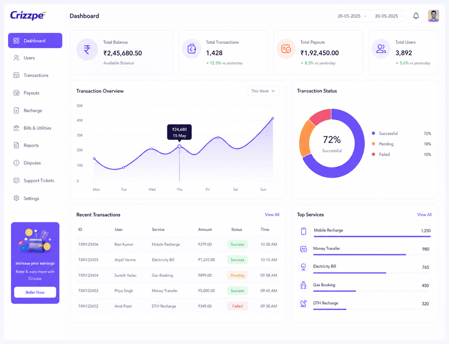 Dashboard preview